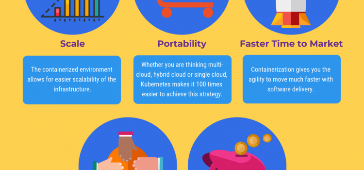 Understanding Kubernetes from Real-world Use Cases