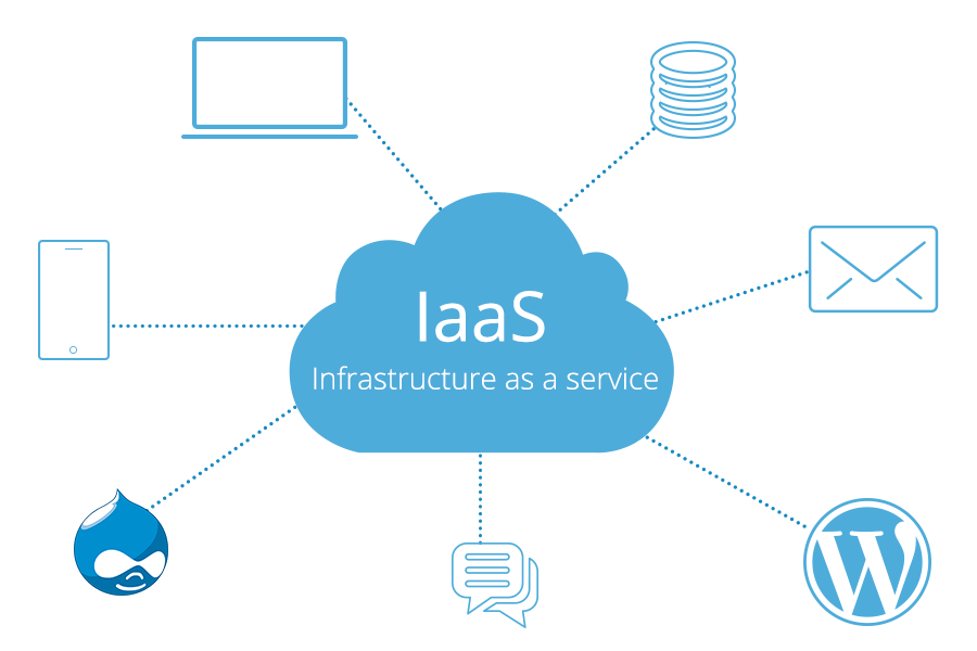 iaas intro 01
