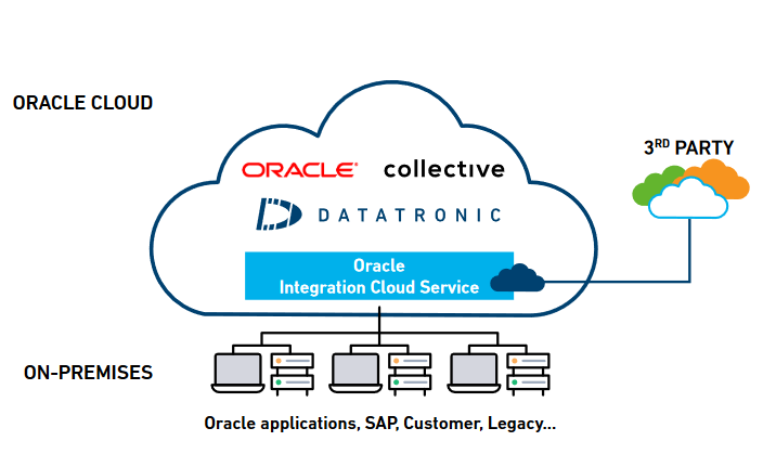 Oracle3rdpartyOnPremV1 Oracle3rdpartyOnPremV1